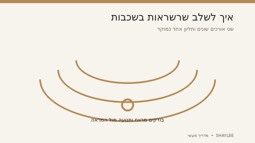 איך לשלב שרשראות בשכבות: איור של שלושה אורכים ותליון
