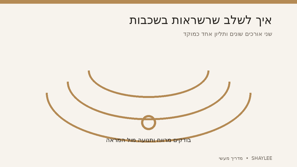 איך לשלב שרשראות בשכבות: איור של שלושה אורכים ותליון