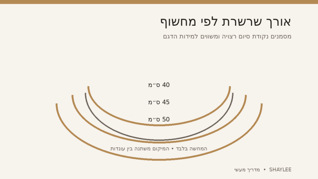 אורך שרשרת לפי מחשוף: איור של שלושה אורכי שרשראות