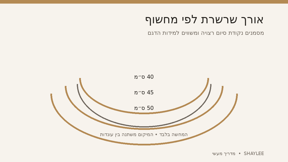 אורך שרשרת לפי מחשוף: איור של שלושה אורכי שרשראות